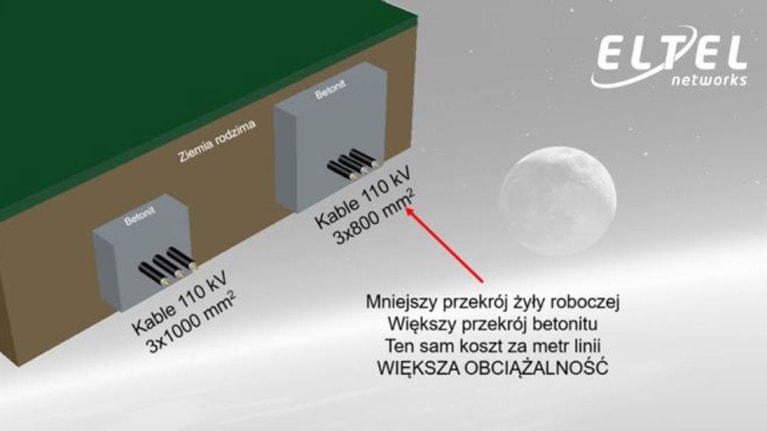 Artykuł Centrum Badawczo-Rozwojowego w czasopiśmie Energies - przekrój żyły roboczej - Eltel Networks