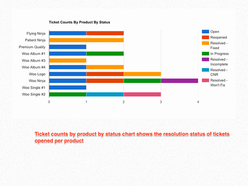 Facilitate Woocommerce Customers in Opening Tickets Anytime, Anywhere