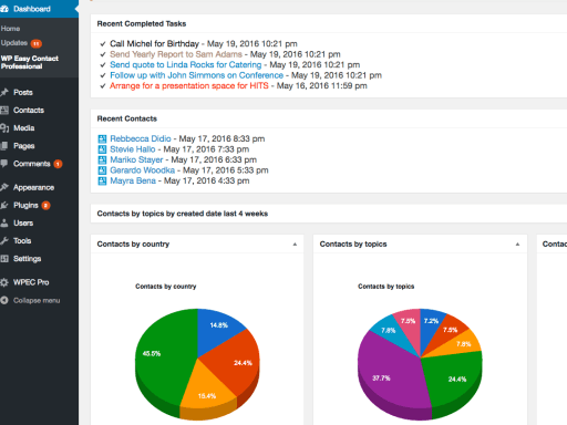 Streamline Your Workflow by Checking Finished Tasks at a Glance Right Within Your Wordpress Dashboard