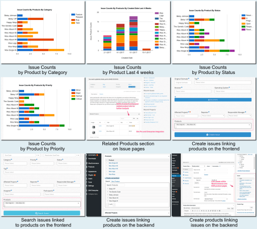 Proactive Improvements: Predict and Address Product Issues Before They Impact Users