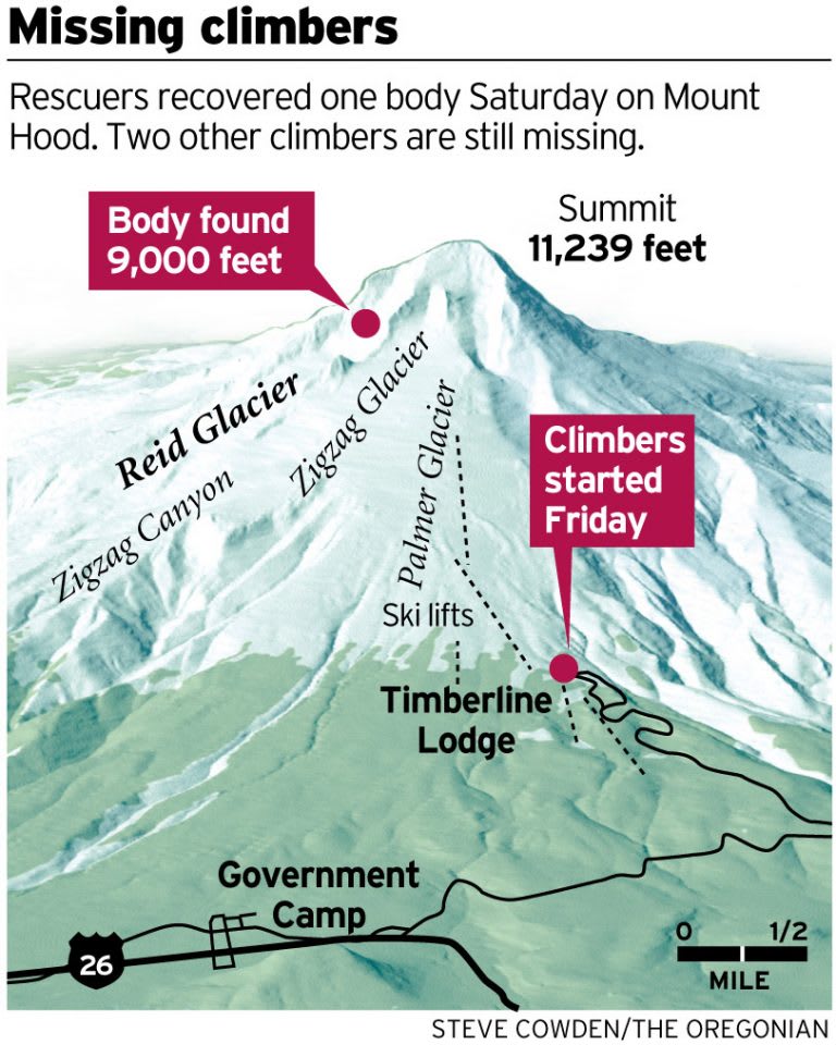 Embark Exploration Co. One dead, two missing on Mt Hood