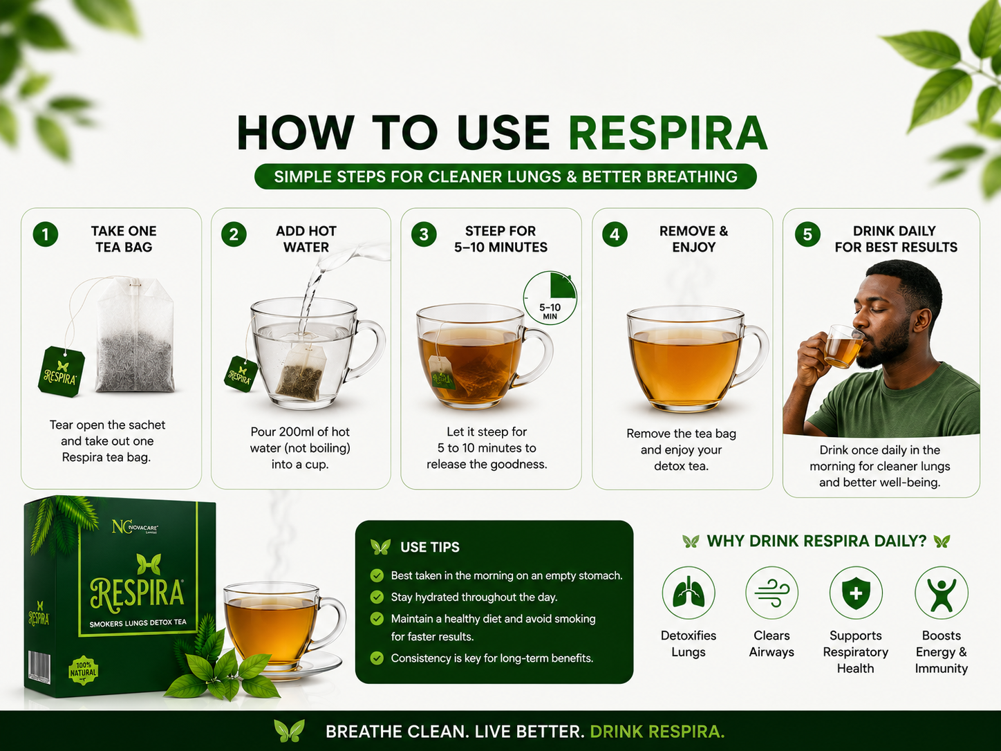 How to Use Respira Detailed Guide Infographic