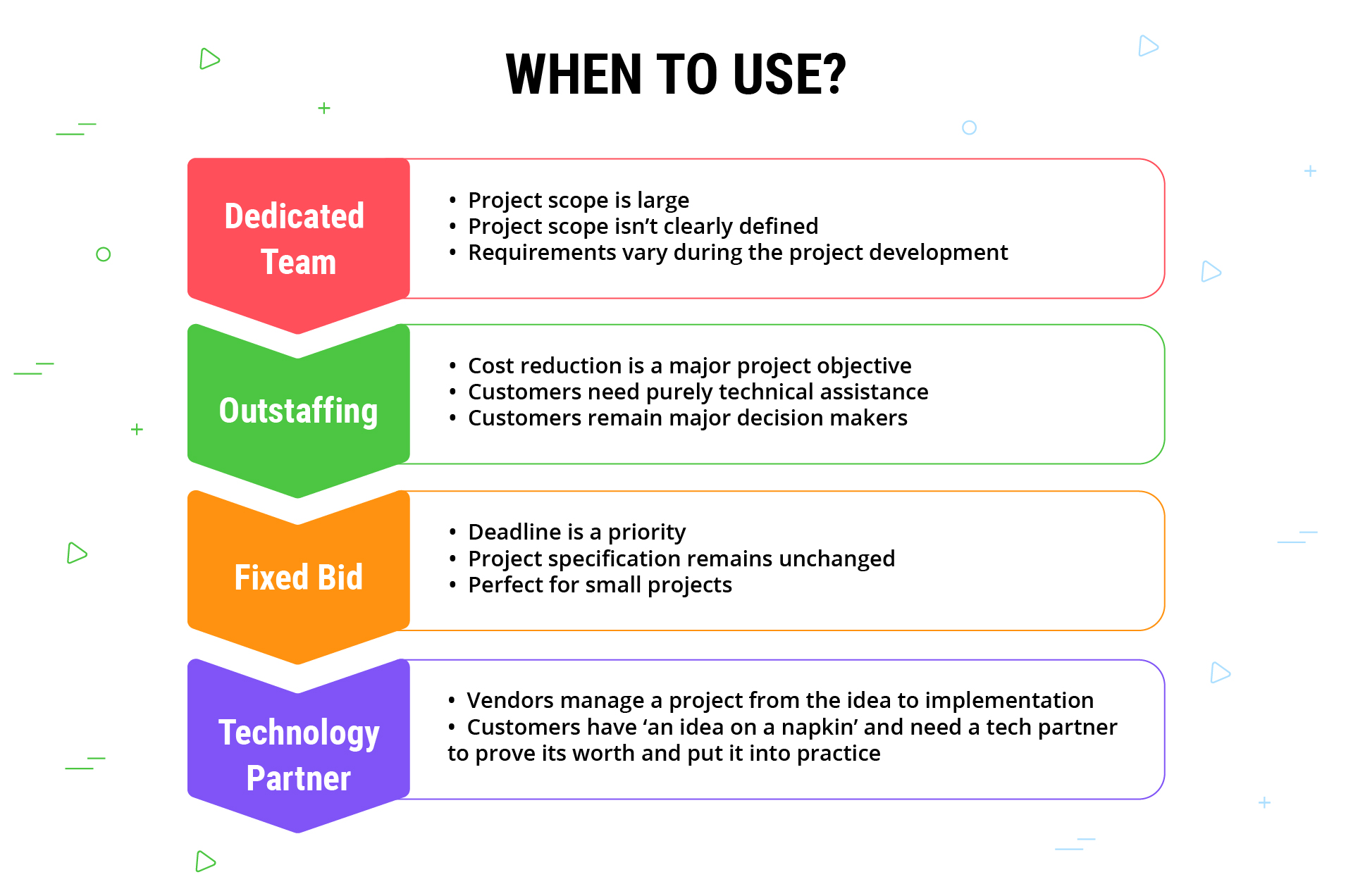 Engagement models in software development