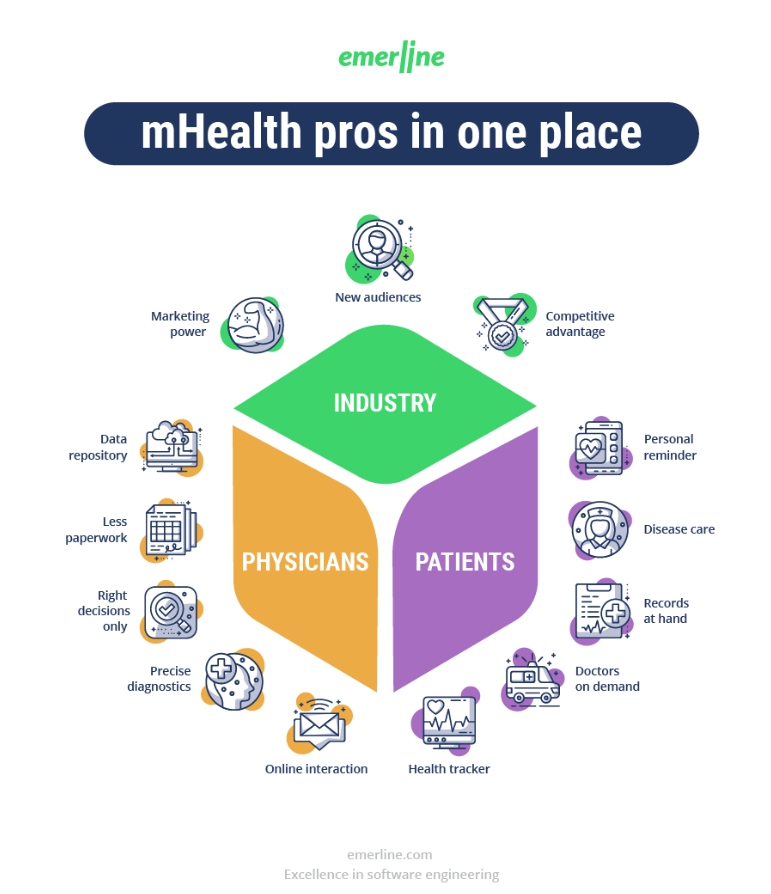 Benefits of mHealth app solutions