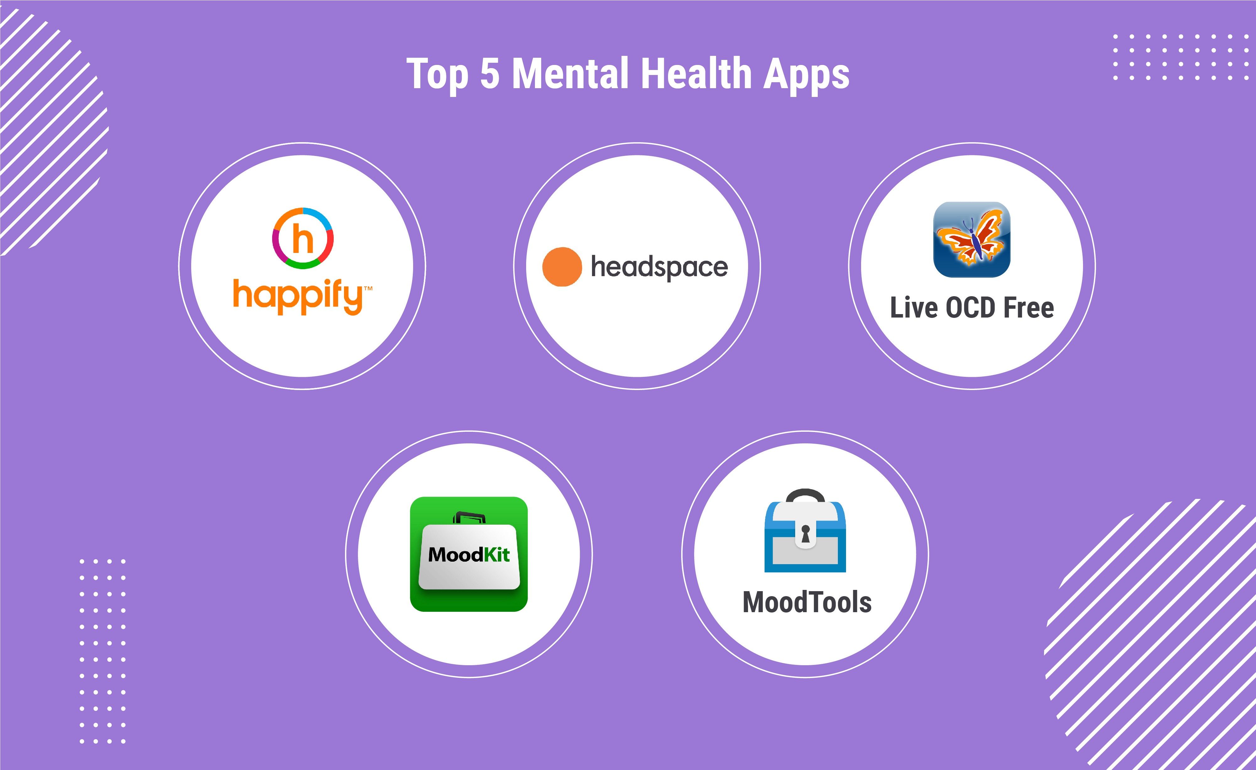 mental health app business plan
