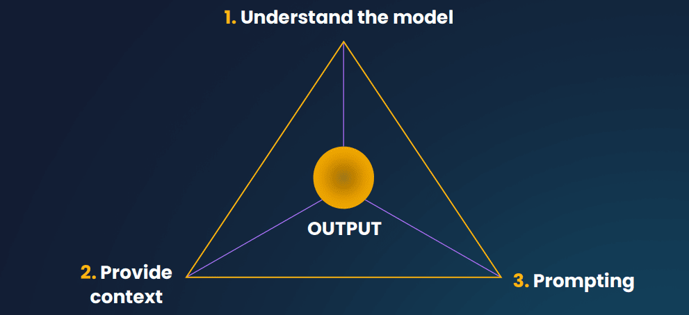 Top Tips for Prompting AI in Med...