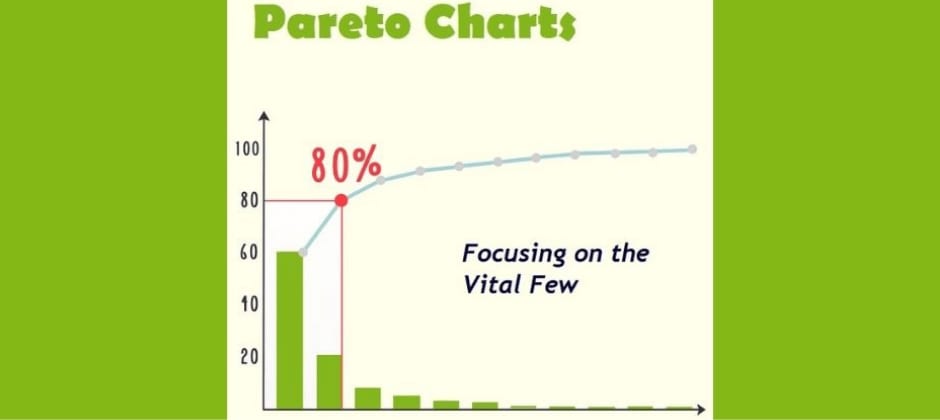 Pareto Charts, Part 1