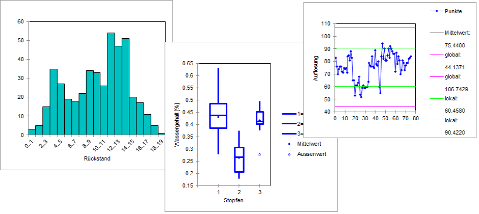 Visualisierung von Labordaten mit Excel