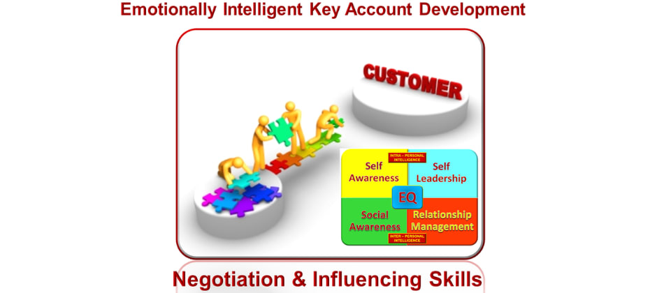Negotiating and Influencing Skills - Utilising Psychological Tactics and Emotional Intelligence