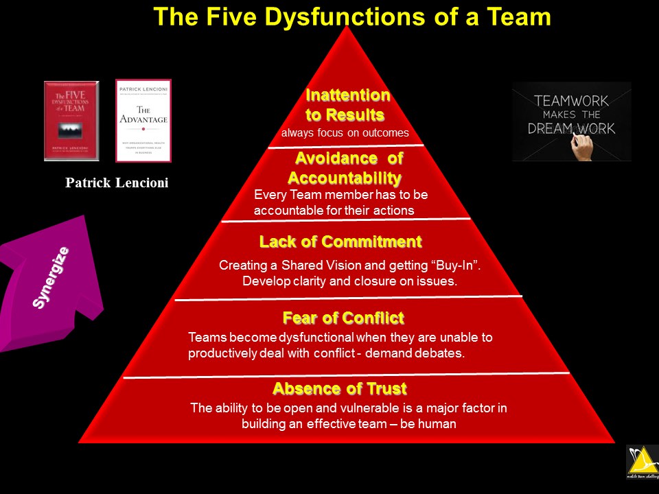 Creating Winning Teams: Experiential Team Building