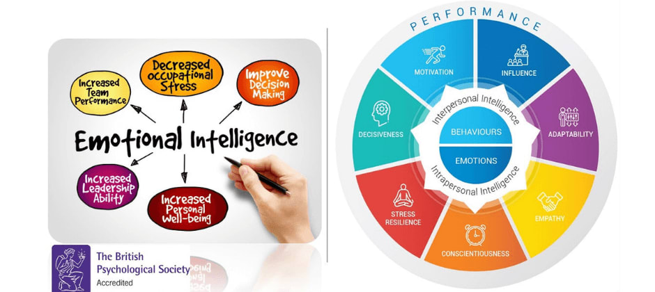 Self Awareness Emotional Intelligence Workshop