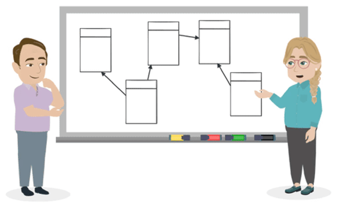 Datenmodellierung und Datenbanksysteme