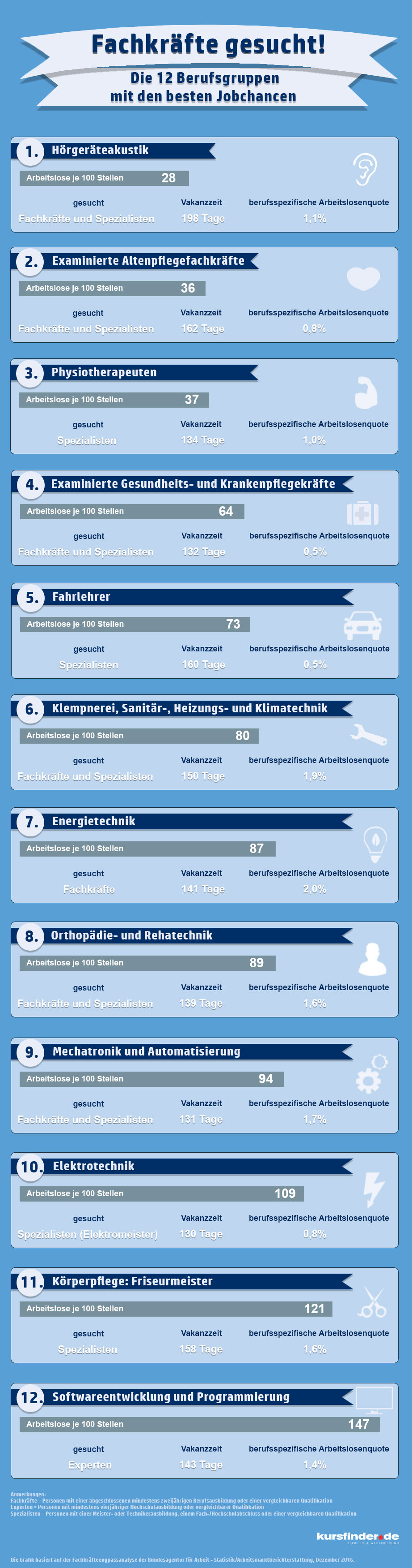 Infografik Fachkräftemangel