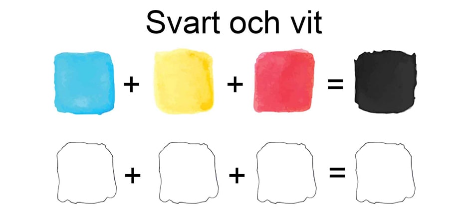 blanda-f-rger-infografik-om-grundf-rger-och-f-rgl-ra