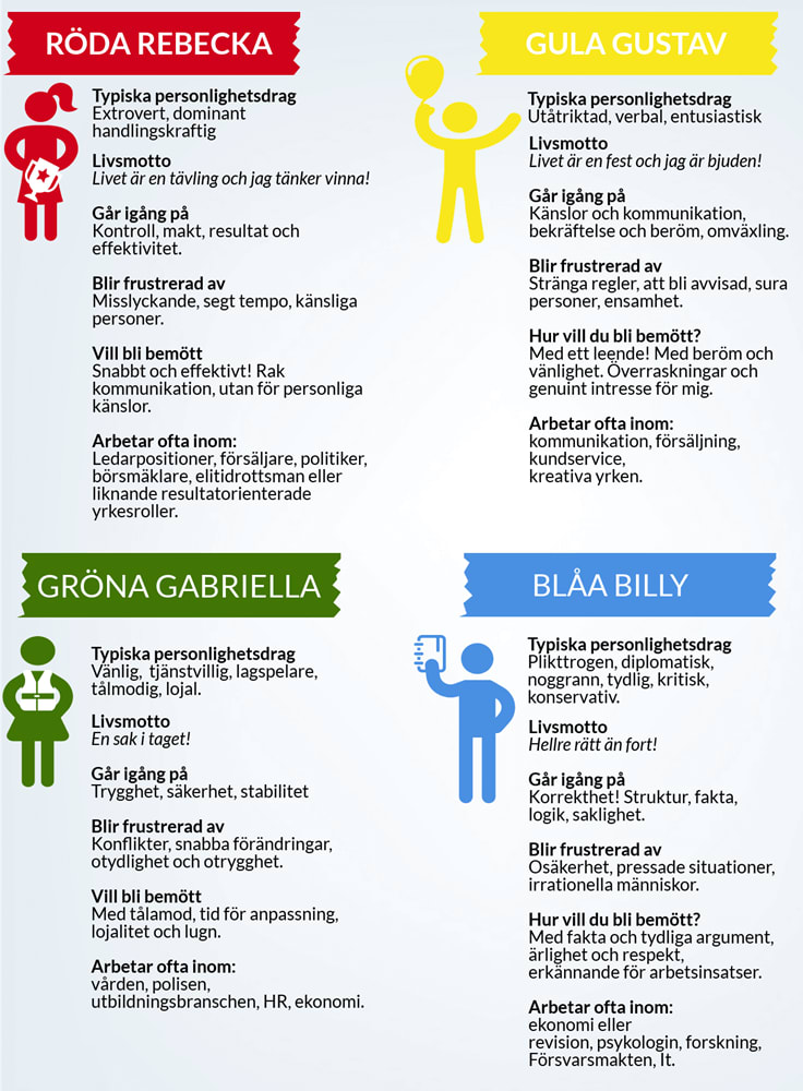 Cd Profil Ar () Cd Profil Ar