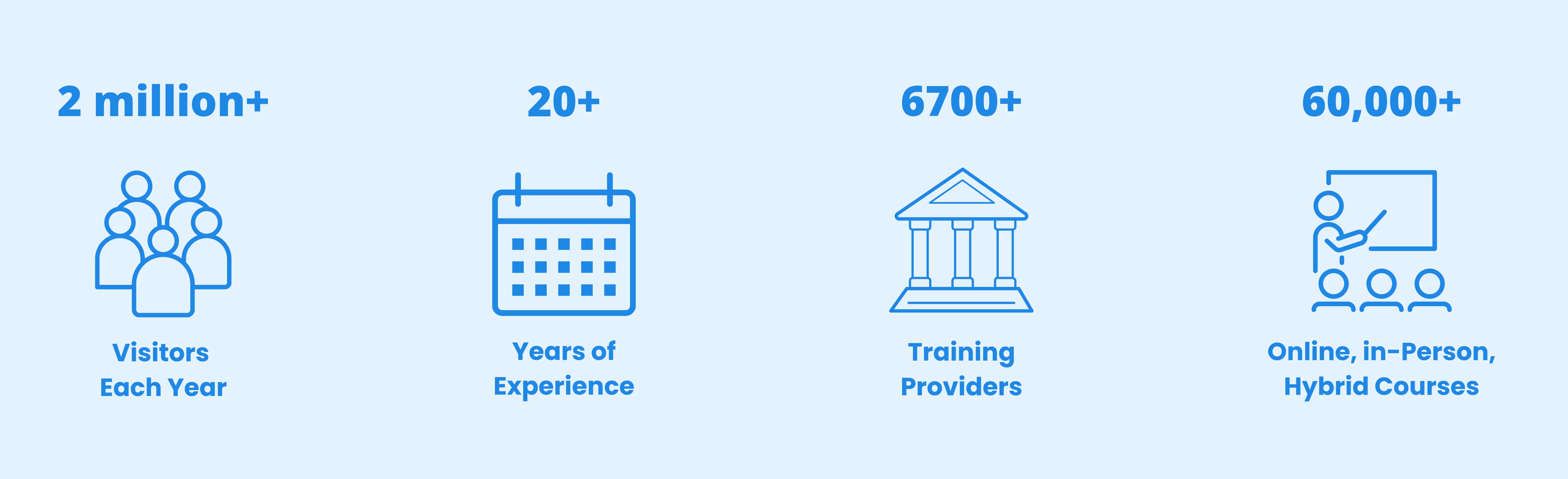 Find Professional Training Courses | findcourses.co.uk