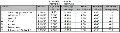 Europees Computer Rijbewijs, IT cursus op E3 ICT Europees Computer Rijbewijs, IT cursus op E3 ICT