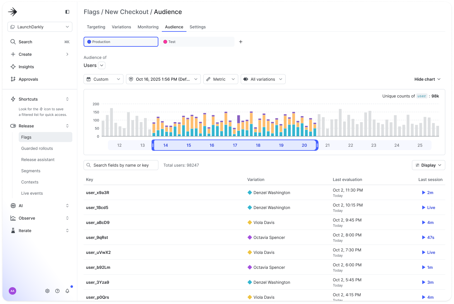 Flag Audiences view showing evaluated contexts, variations served, and session links