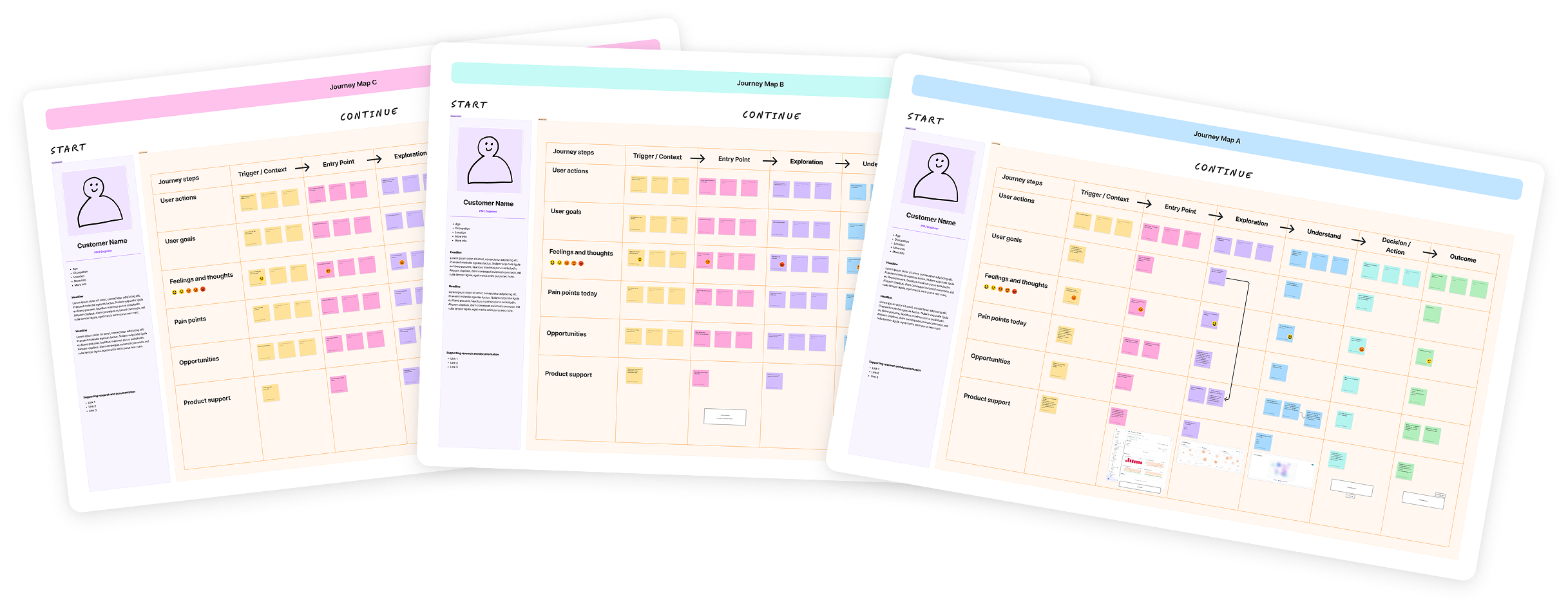 Early exploration of reusable journey-mapping templates