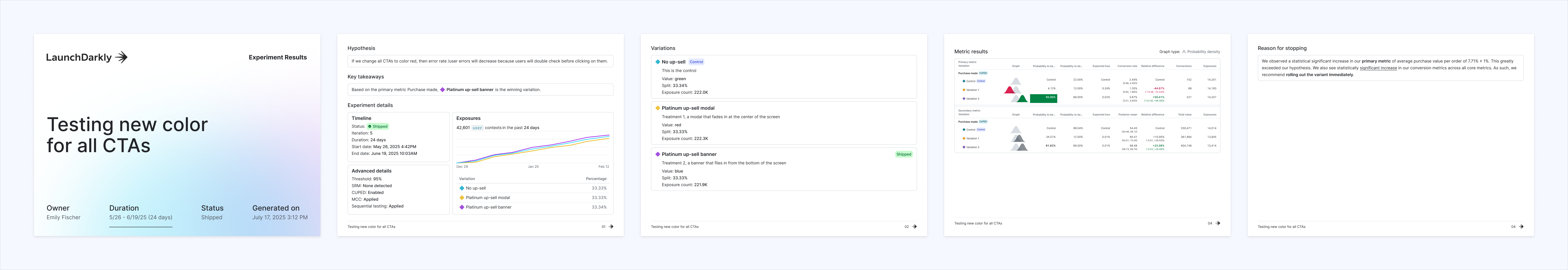 LaunchDarkly experiment results PDF export template