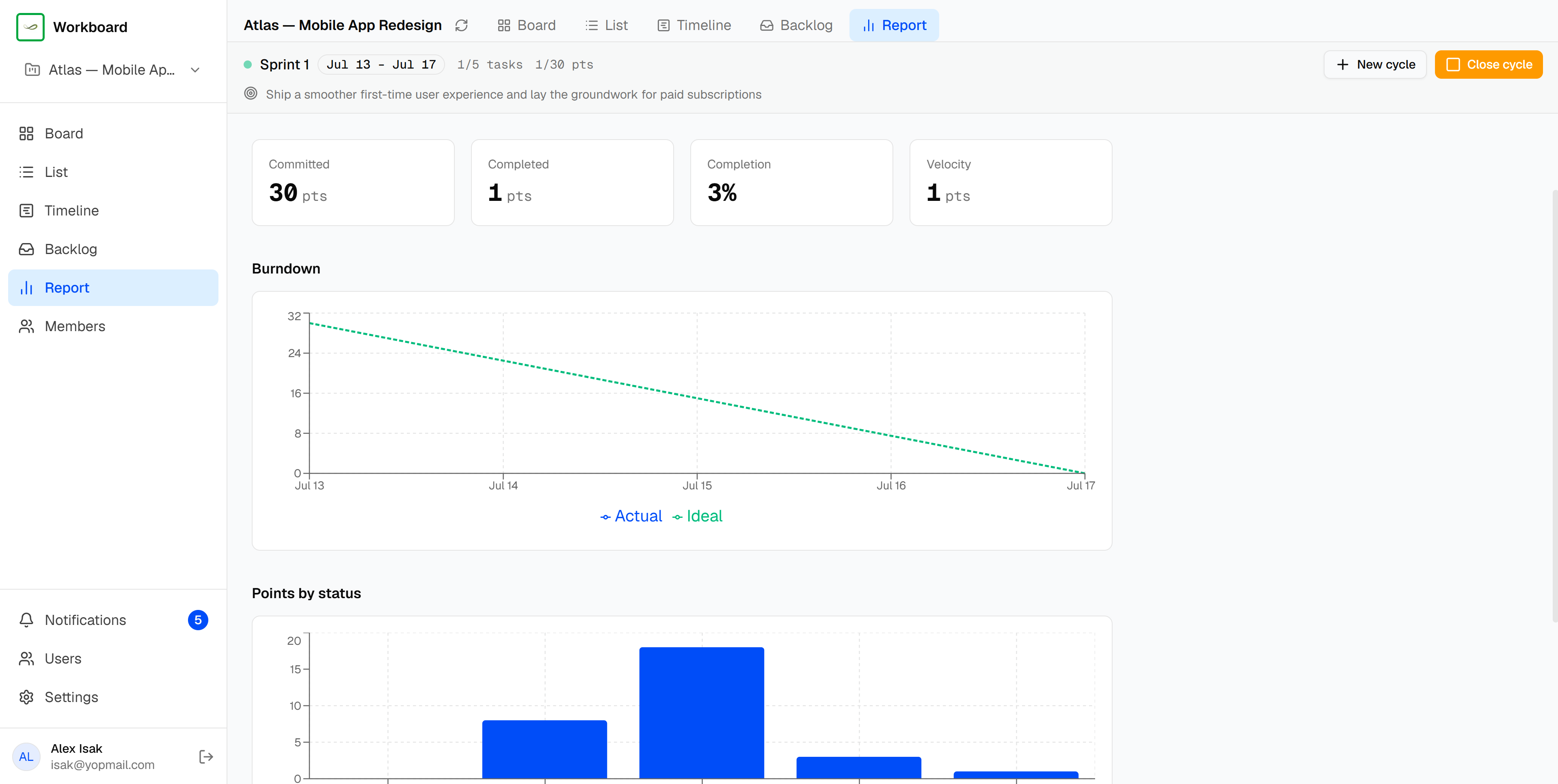 Velocity and completion, at a glance