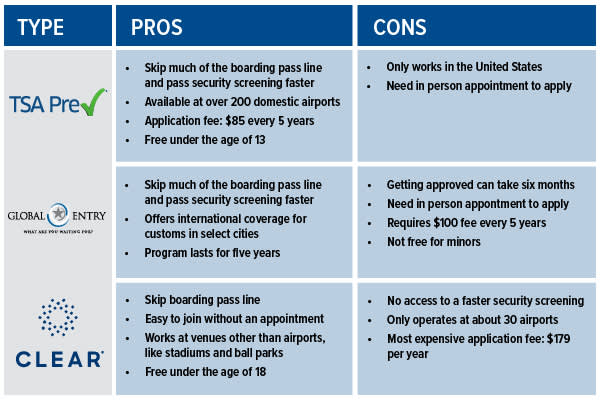https://res.cloudinary.com/enchanting/q_70%2Cf_auto%2Cw_600%2Ch_400%2Cc_fit/ymt-web/2023/01/ymt-blog-differences-between-airline-security-clearance-chart.jpg