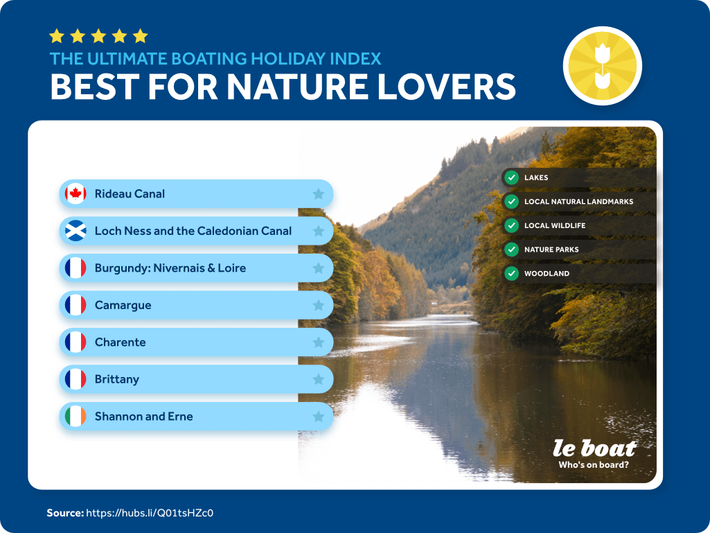Emerald Star boating holiday index: list of destinations for nature