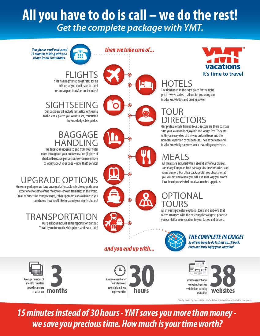 Surprising ways Vacation Packages save you time and money (Infographic
