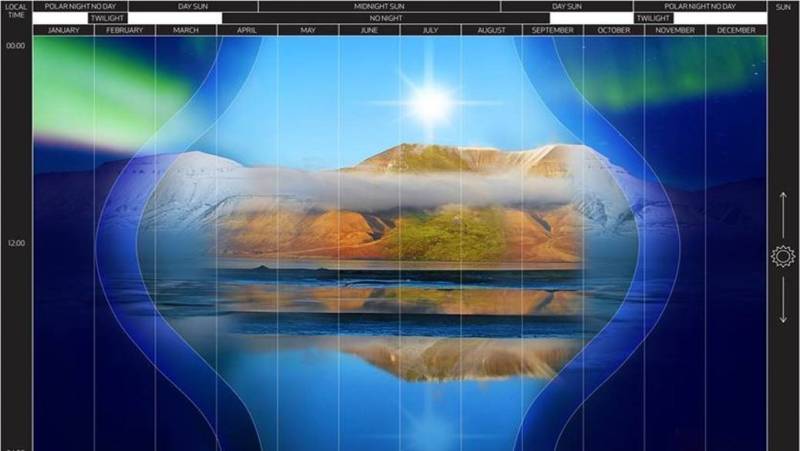 Svalbard Arctic Adventure – Sunny Winter