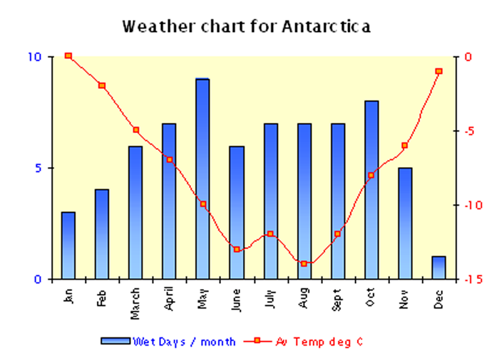 Epic Antarctica: Falklands, South Georgia & Antarctic Circle Crossing via Buenos Aires