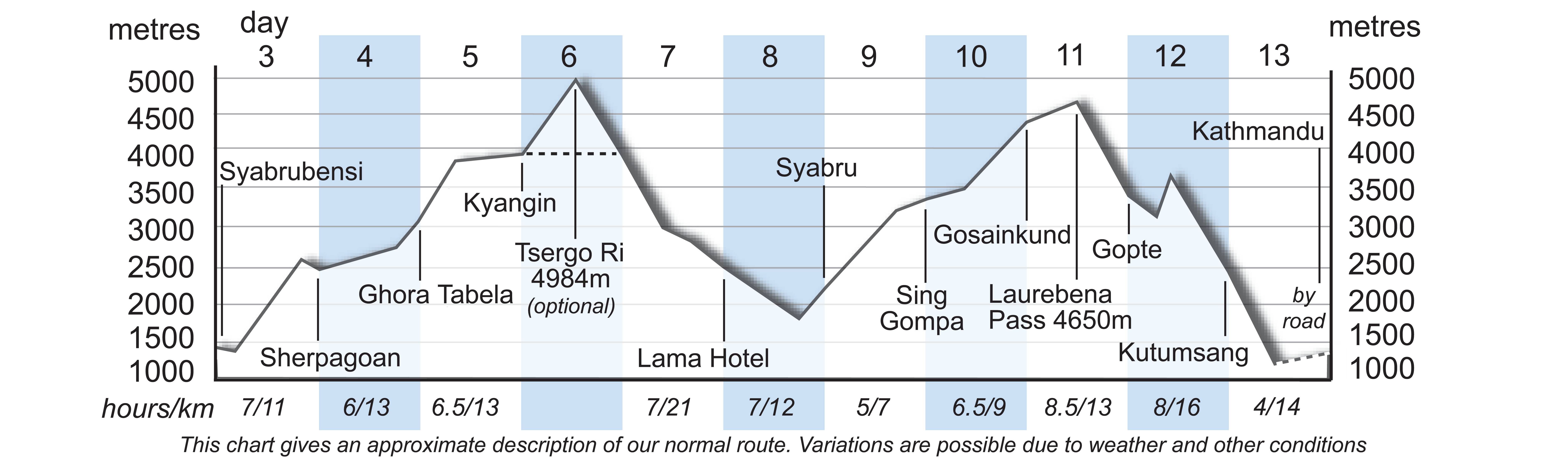 TNL Altitude Chart