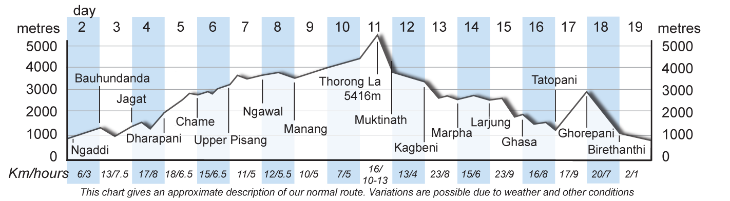 TNQ Altitude Chart