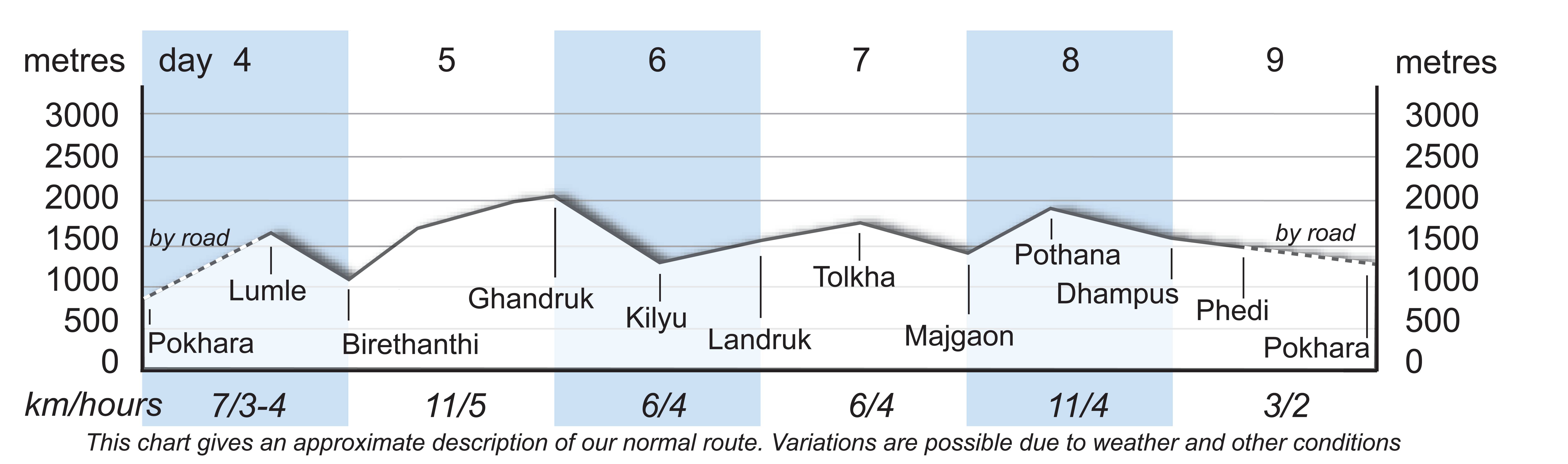 TNX altitude chart