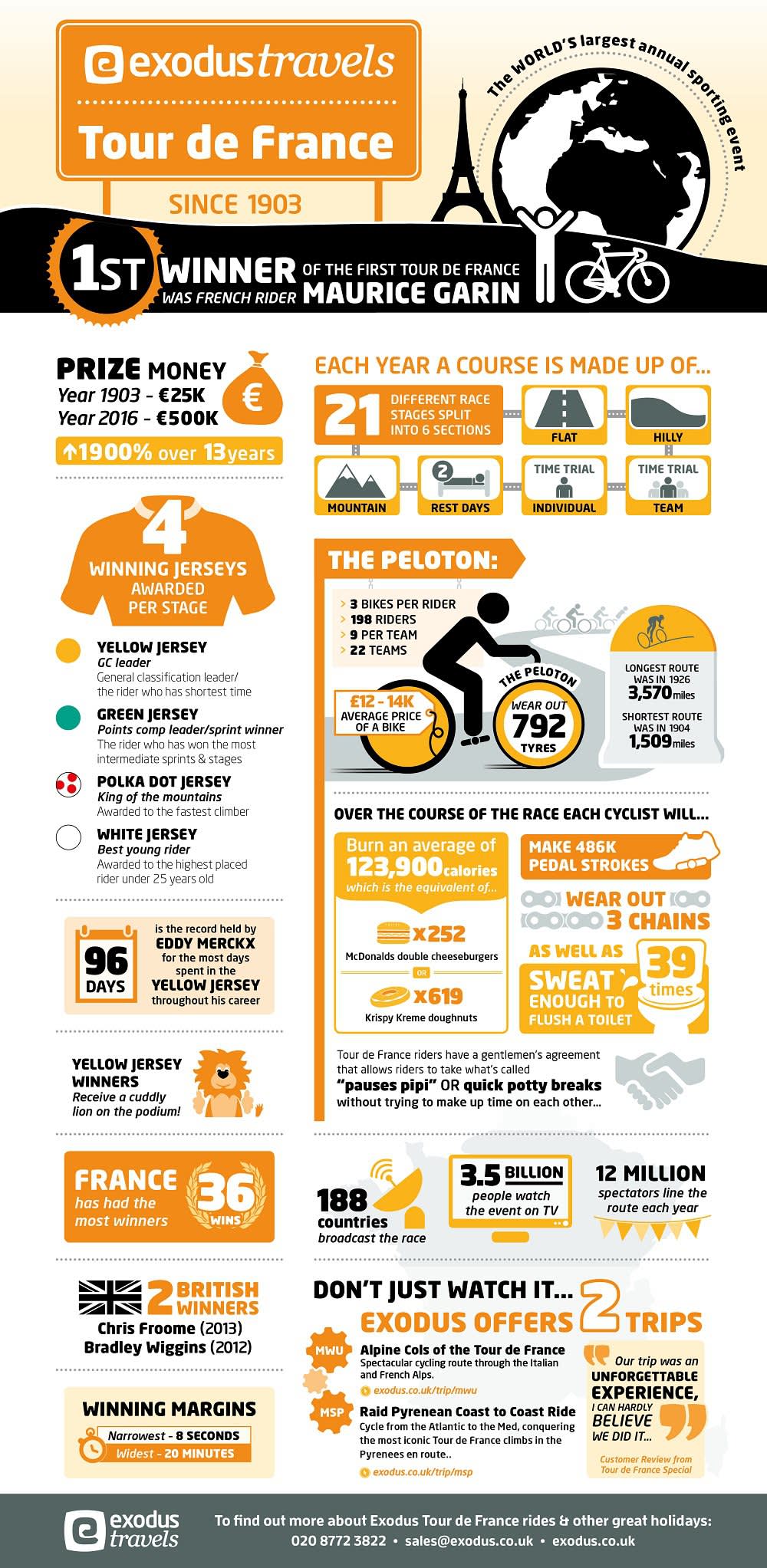 tour de france facts and figures