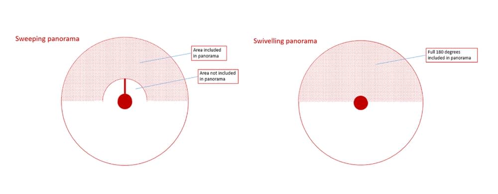 Panorama diagram