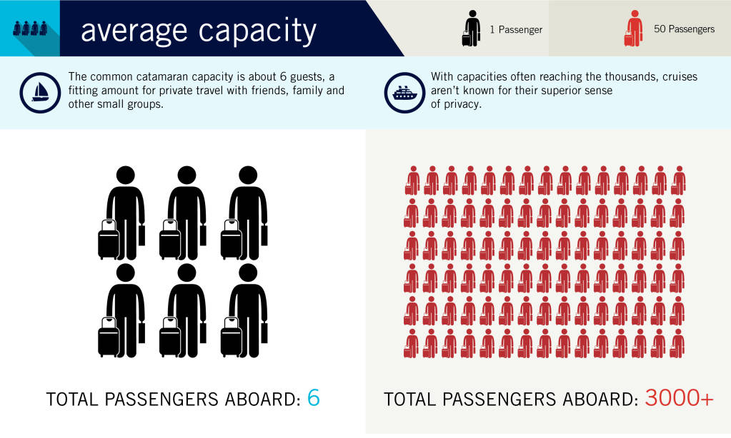 Average Capacity