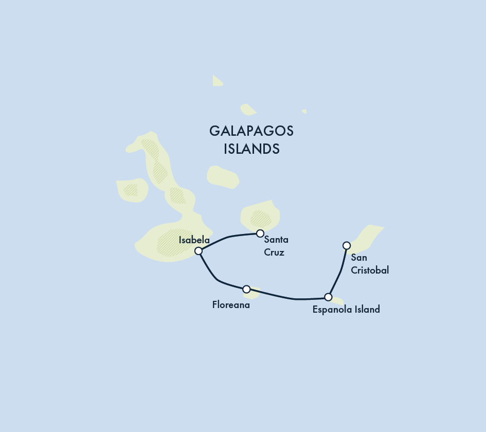 Island Hopping in the Galapagos