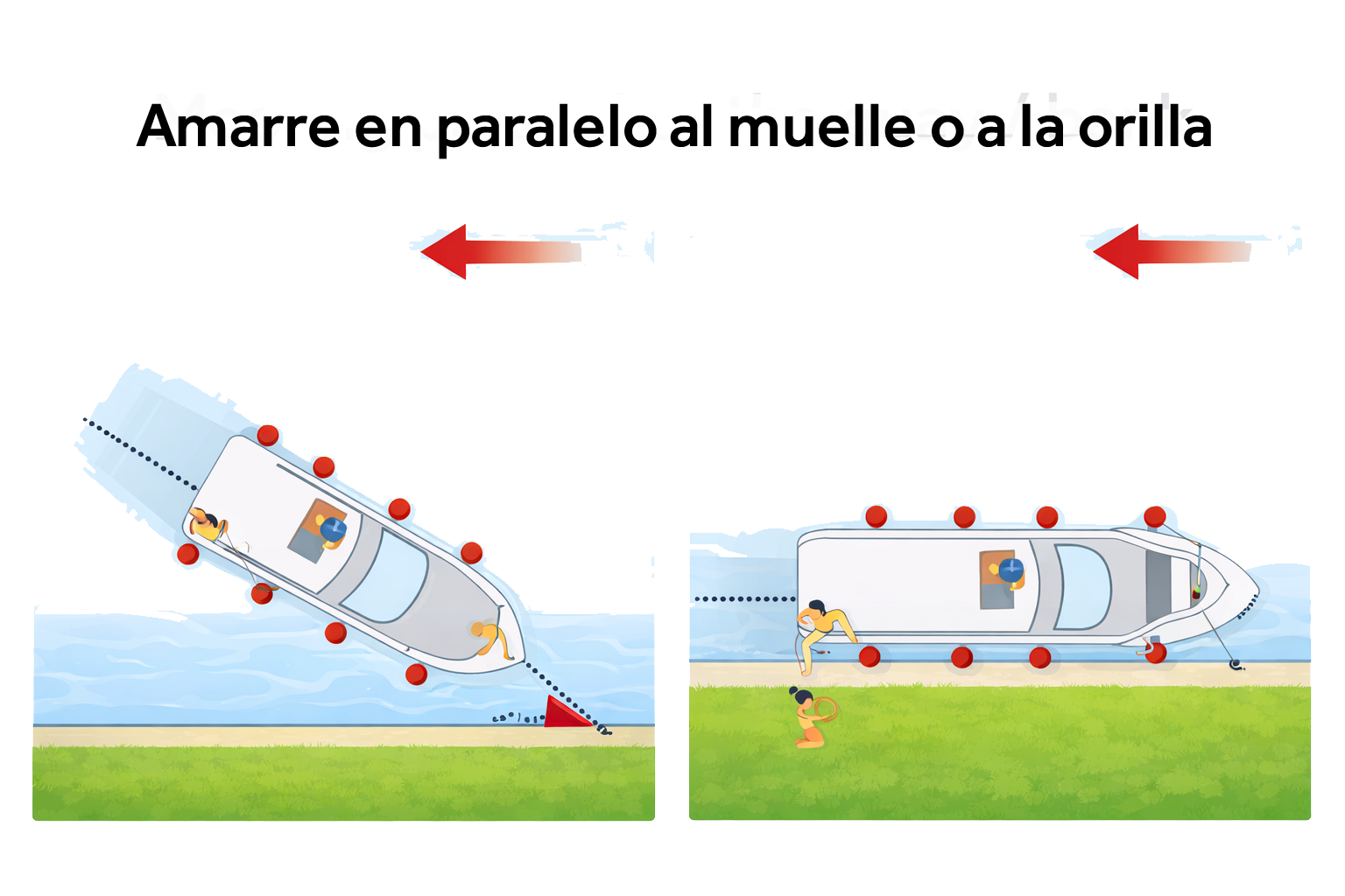 Ilustración de un barco aproximándose y amarrando en paralelo al muelle o a la orilla, mostrando las defensas colocadas a lo largo del costado y los cabos llevados a tierra.