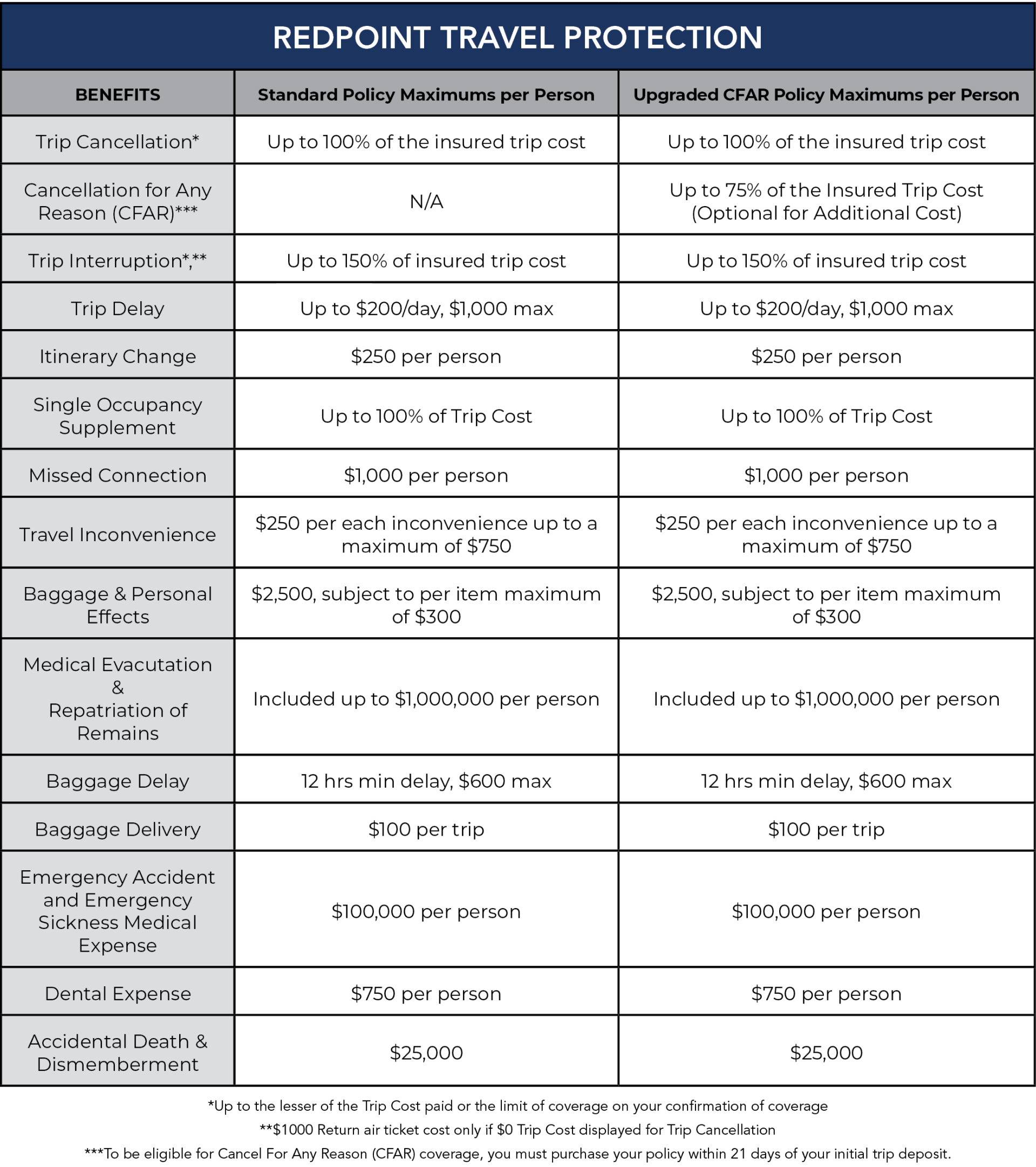 Protect Yourself with Trip Insurance