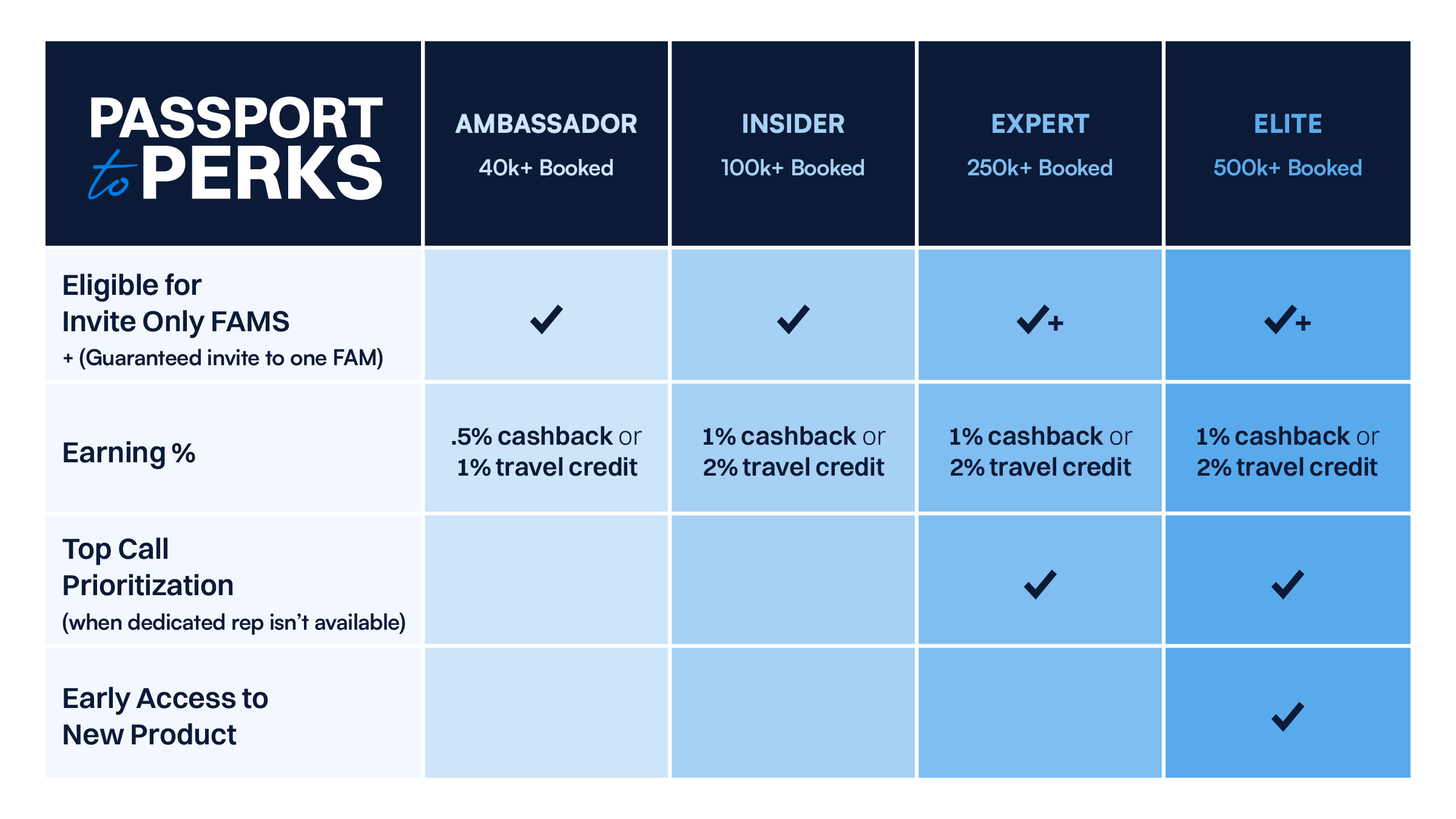 Unlock More Rewards with Europe Express’s Passport to Perks