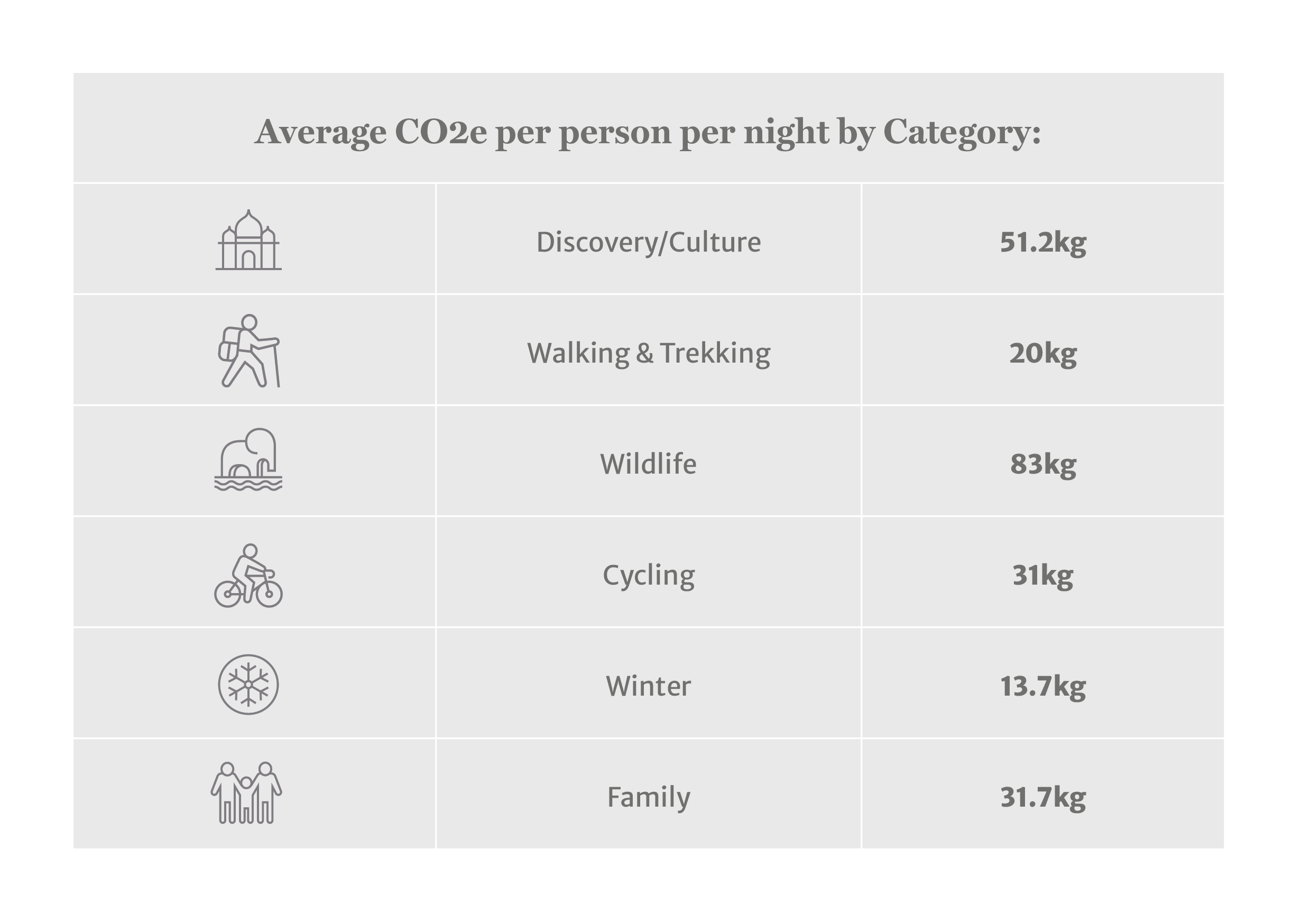Carbon Management