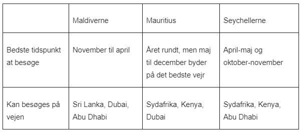 Maldiverne vs. Mauritius vs. Seychellerne – Et overblik over øerne