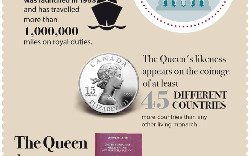 Happy 90th Birthday Your Majesty
