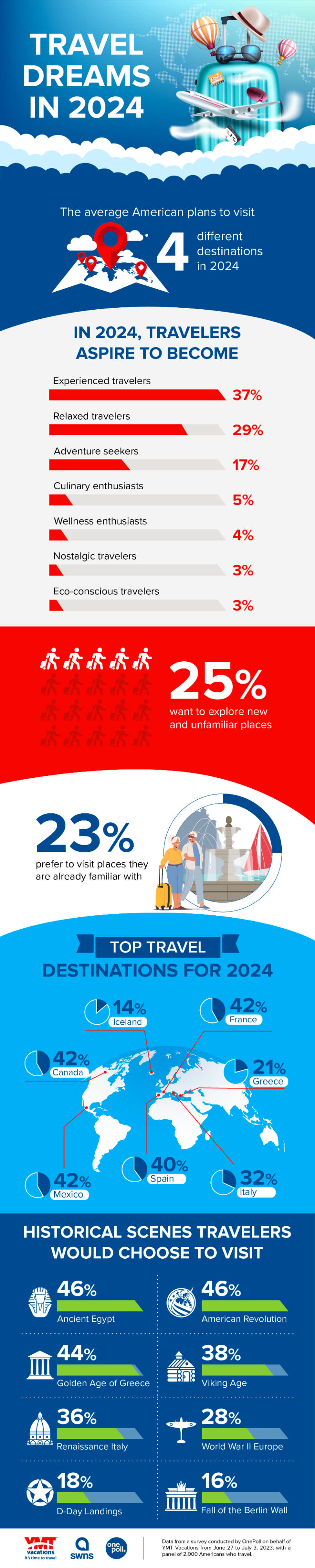 interactive travel journal        
        <figure class=