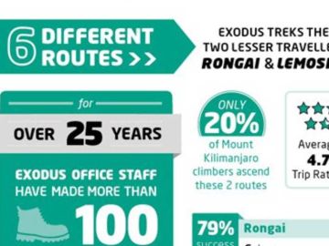 Kilimanjaro facts infographic