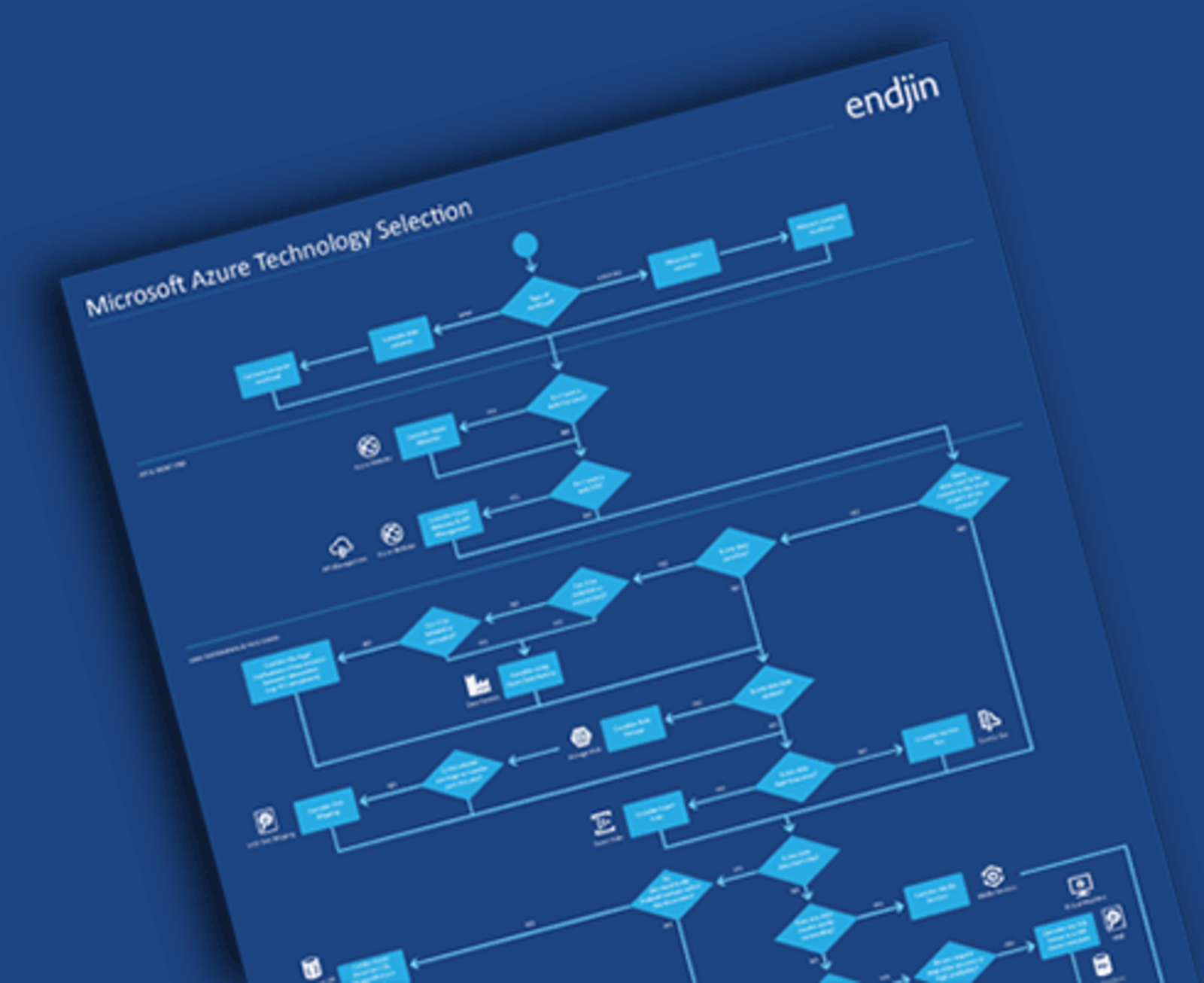 A step by step guide to choosing the right Azure technology for your ...