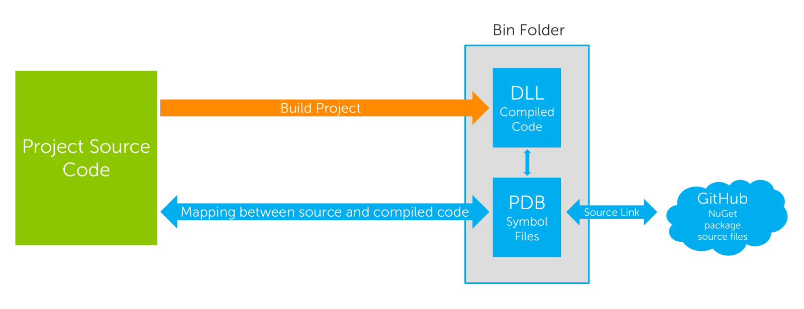 Debugging NuGet Packages: Debug Symbols and Source Link