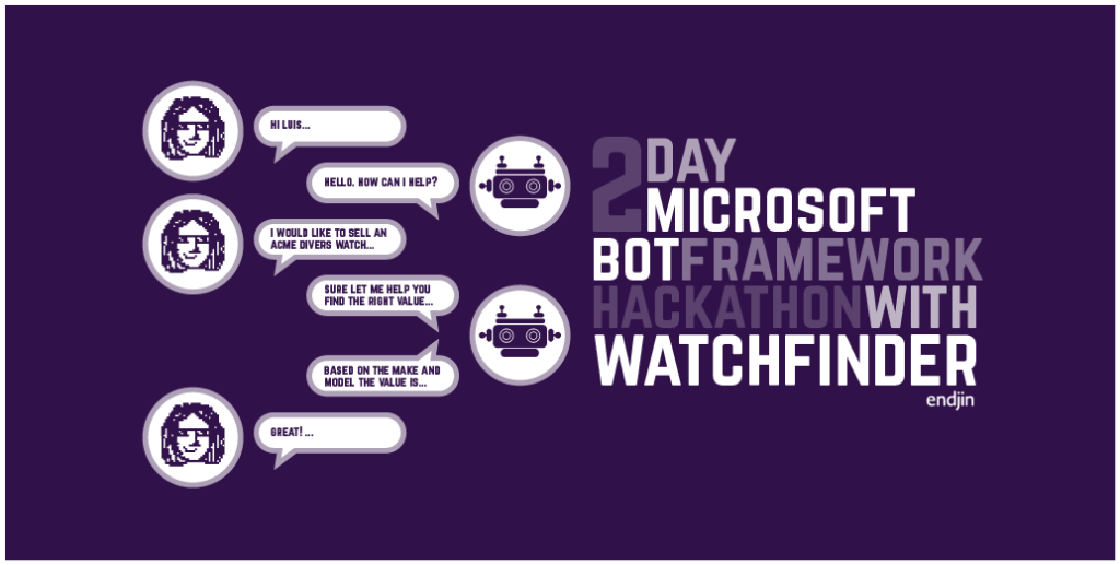 A step by step guide to developing Visual Studio item templates using ...