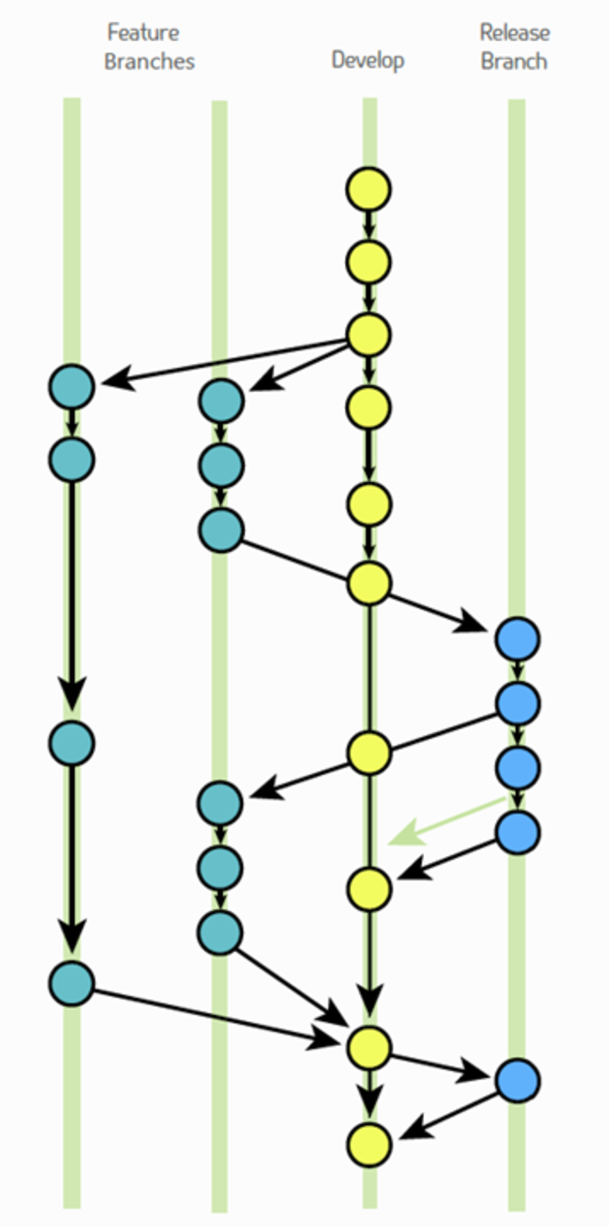 Step-by-step GitFlow with TeamCity Part 3: GitFlow Commands