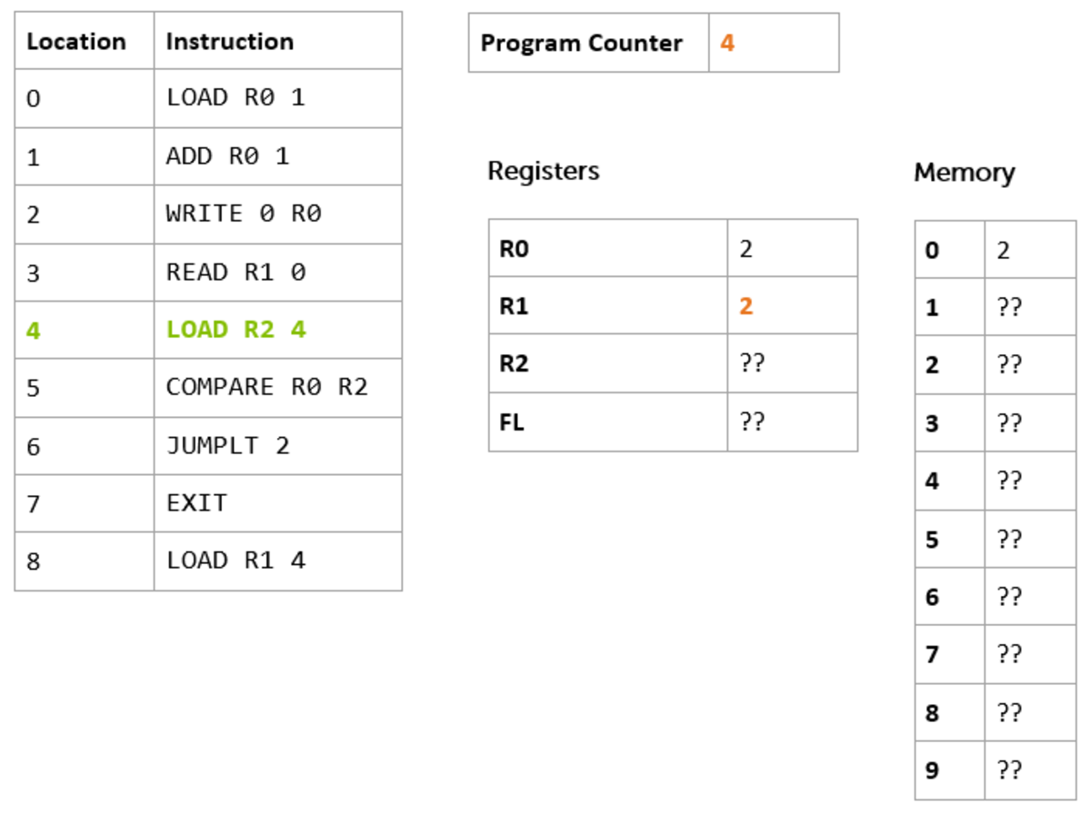 Learning to Program: Part 5 — Running a program